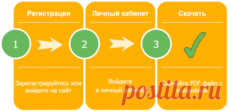 Бесплатные выкройки | Шить просто — Выкройки-Легко.рф