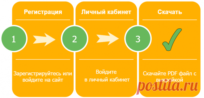 Бесплатные выкройки | Шить просто — Выкройки-Легко.рф