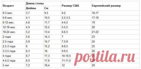 размеры детей по возрасту таблица: 19 тыс изображений найдено в Яндекс.Картинках
