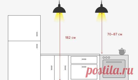 Гид InMyRoom: все, что нужно знать об освещении квартиры