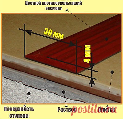 Противоскользящие резиновые накладки и антискользящие уголки на ступеньки