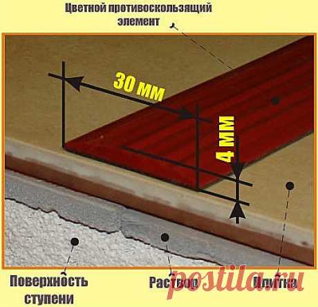 Противоскользящие резиновые накладки и антискользящие уголки на ступеньки