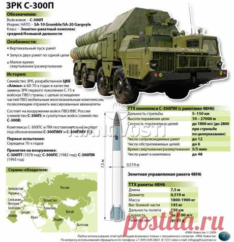 Стражи неба: история Российской ПВО (часть 3)