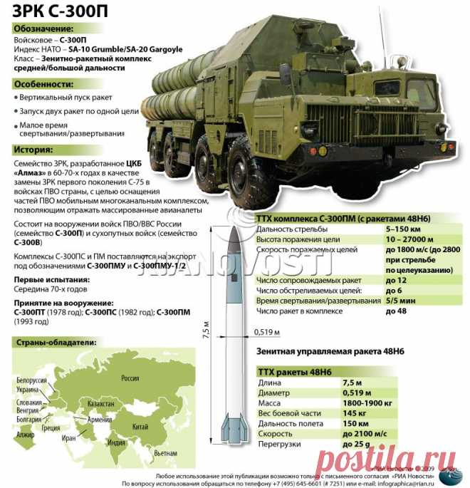 Стражи неба: история Российской ПВО (часть 3)
