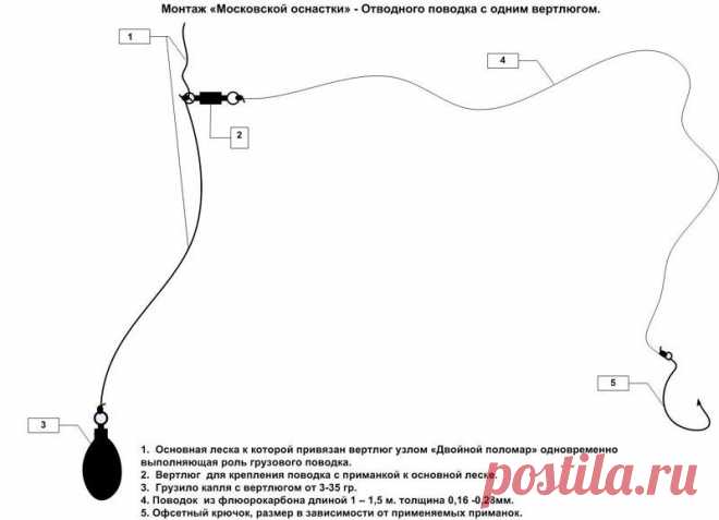 Монтаж отводного поводка (московской оснастки)