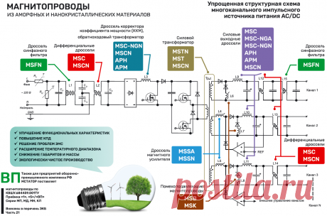 Магнитопроводы тороидальные | ПАО «МСТАТОР»