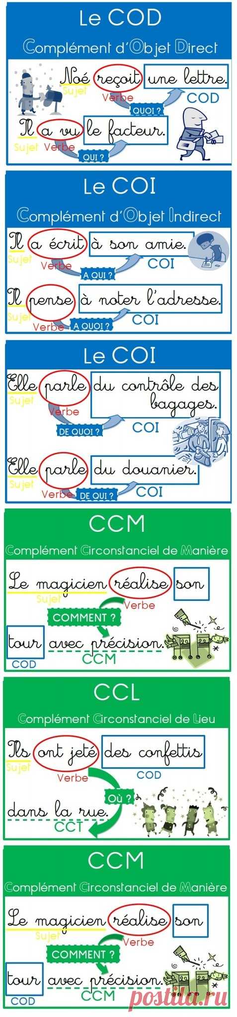 (1) Des affiches pour les compléments (COD, COI, Compléments Circonstanciels) | SCHOOLisCOOL | Детство