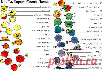 Шкала тонов как термометр вашего душевного равновесия.