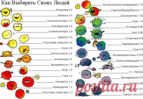Шкала тонов как термометр вашего душевного равновесия.