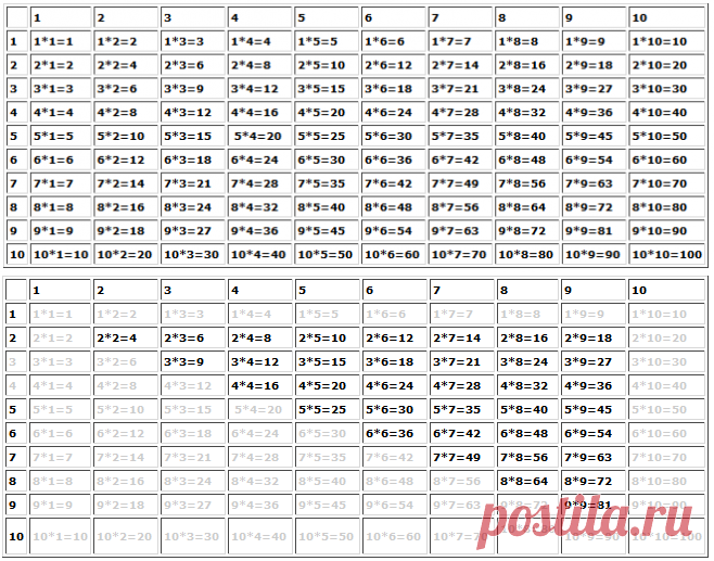 Как быстро выучить таблицу умножения - Отчаянная разведенка с прицепом