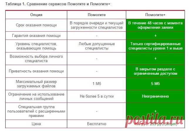 VirusInfo - Сервис «Помогите+» от VirusInfo
