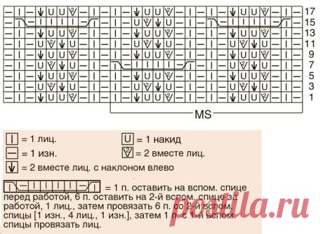 Необычный и красивый узор «Кира»