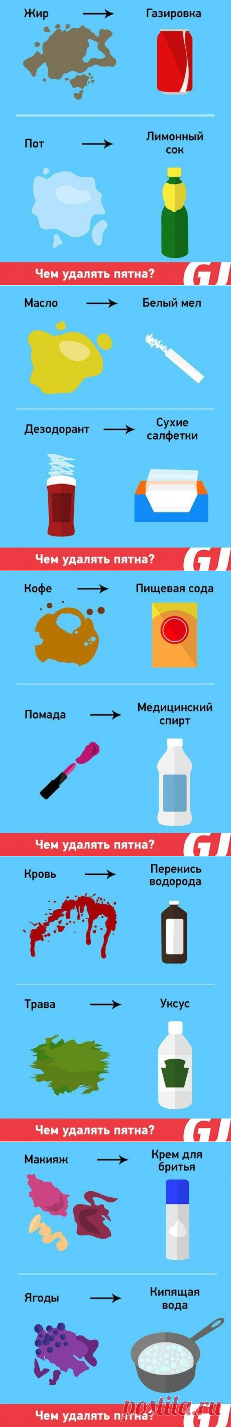 Чем удалять пятна
