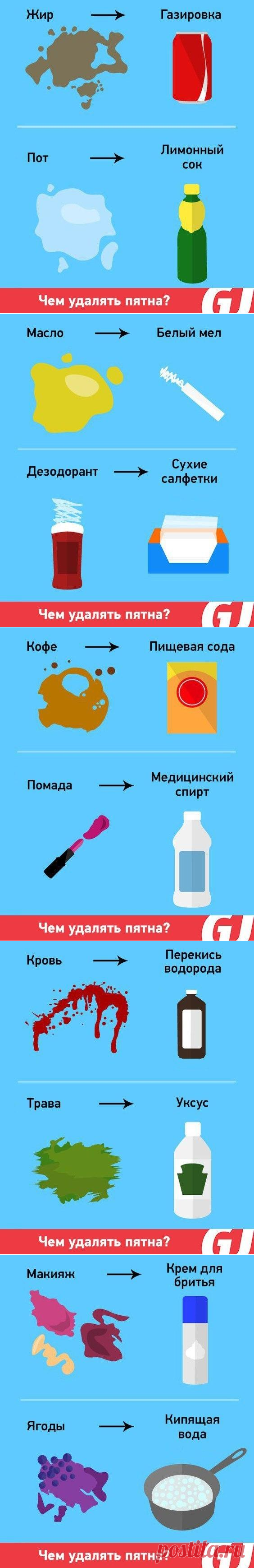 Чем удалять пятна