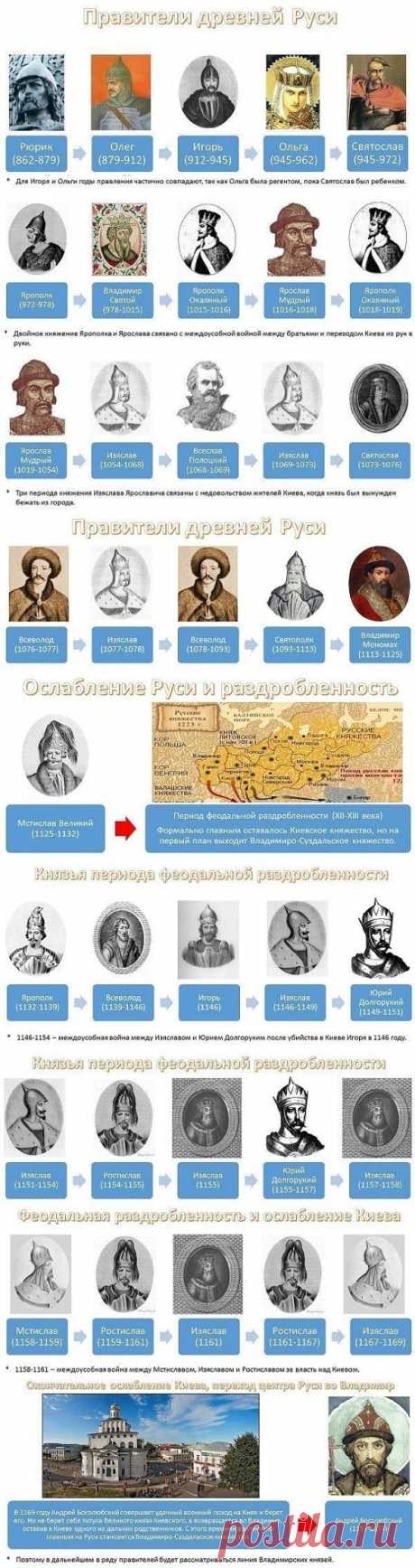 (2) Одноклассники