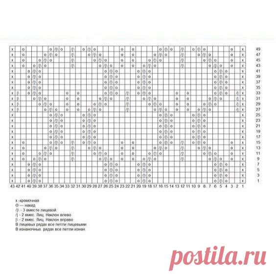 Подборка интересных узоров в копилку из категории Интересные идеи – Вязаные идеи, идеи для вязания