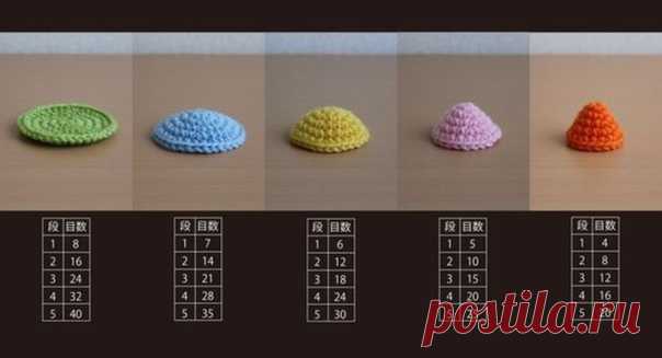 Как связать разные формы - от плоского круга до конуса.