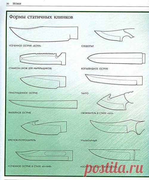 Галерея Ножей
