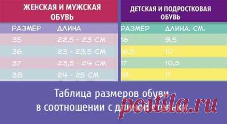 Таблица размеров обуви в соотношении с длиной стельки
