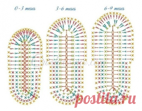 Памятка для рукодельниц.Размер ножки ребёнка до года.Подошва крючком.