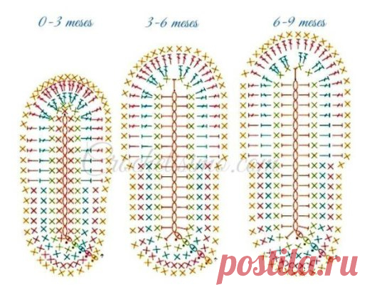 Памятка для рукодельниц.Размер ножки ребёнка до года.Подошва крючком.