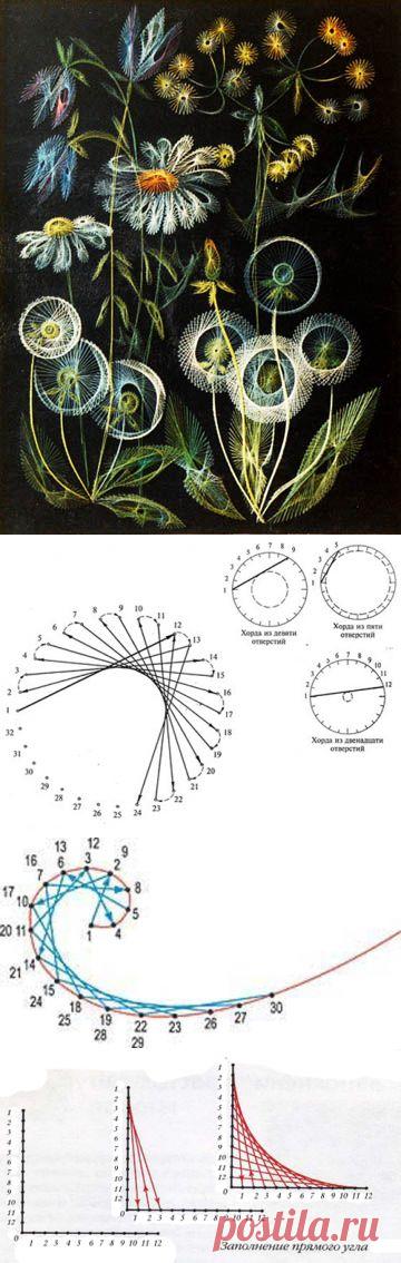 Работа в технике изонить - все от А до Я