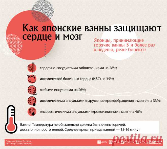 Как японские ванны защищают сердце и мозг