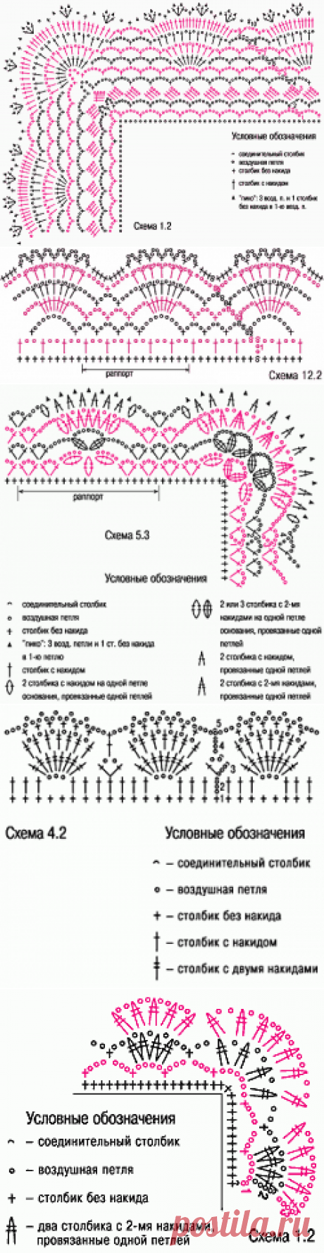 Схемы для обвязки края