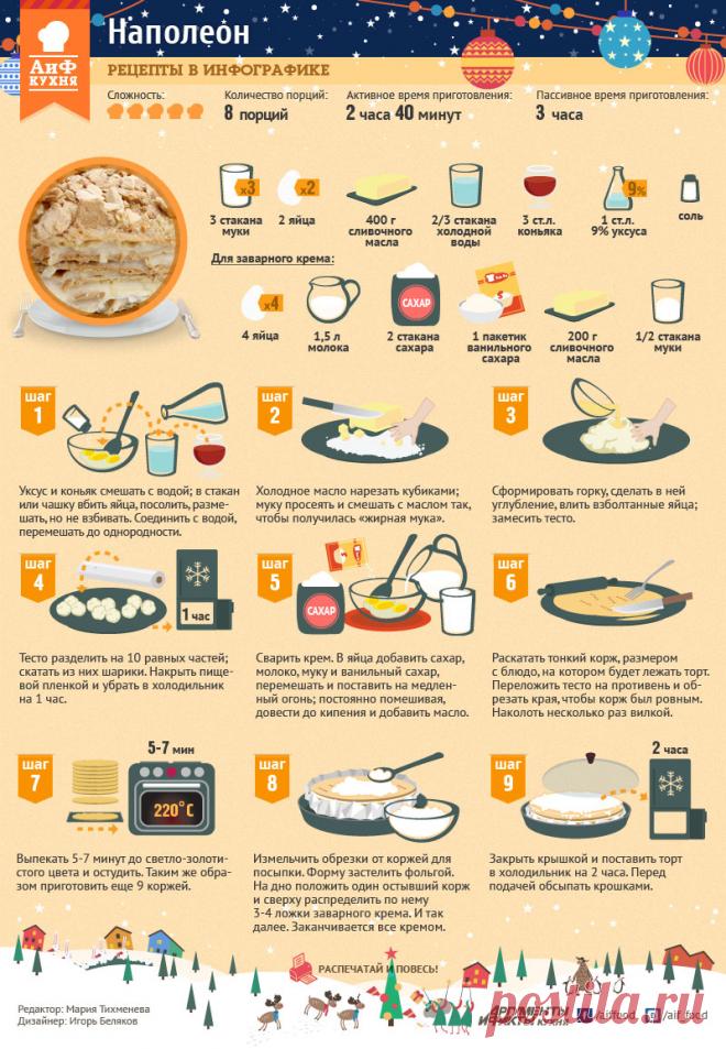 Рецепт идеального «Наполеона»: тончайшее тесто и нежный крем | Стол | Новый год | Аргументы и Факты