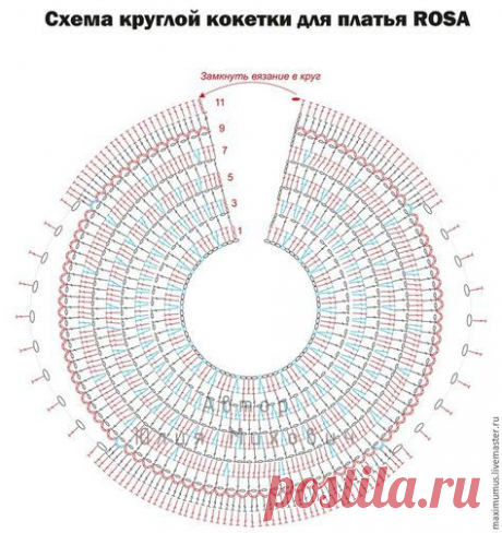 Мастер-класс: платье для девочки крючком