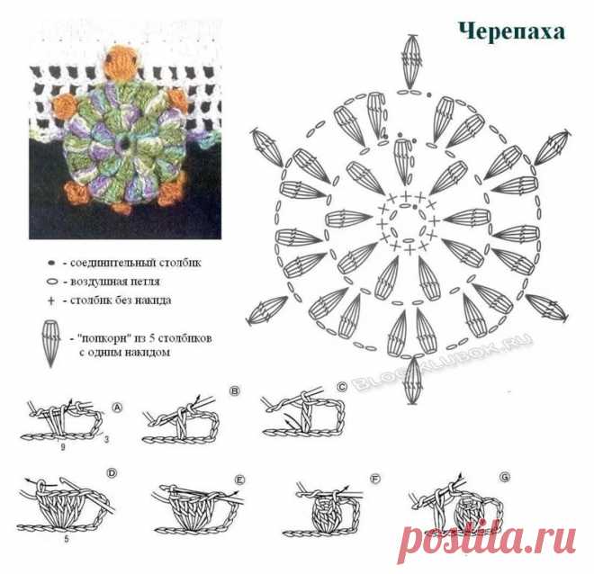 вяжем аппликации крючком: 14 тыс изображений найдено в Яндекс.Картинках