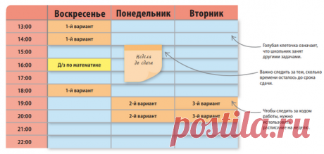 Во время работы над проектом нужно занести всю информацию в расписание на неделю