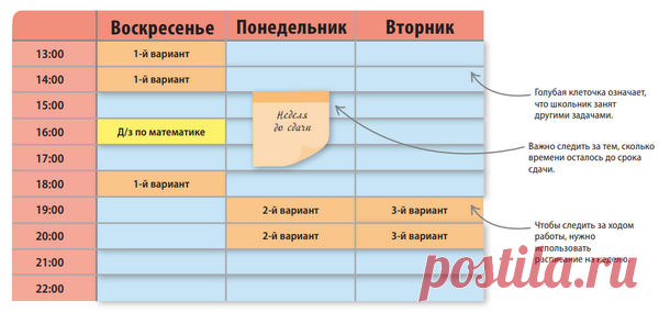 Во время работы над проектом нужно занести всю информацию в расписание на неделю