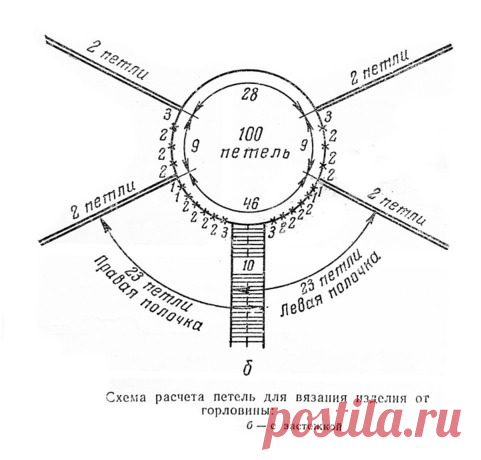 Расчет петель для реглана. Вязание спицами.: Дневник группы «ВЯЖЕМ ПО ОПИСАНИЮ»: Группы - женская социальная сеть myJulia.ru