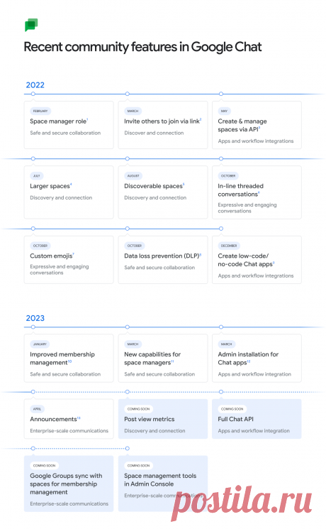 GWS_Timeline_Chrono_LINKS (2).png (1280×2074)