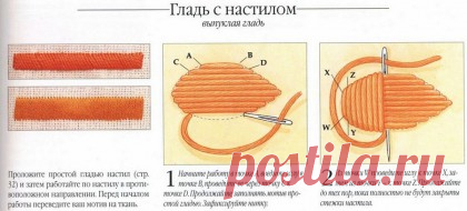 Библиотека стежков / Уроки вышивки / В рукоделии