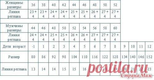 реглан: фотография в альбоме Схемы и приемы вязания - Страна Мам