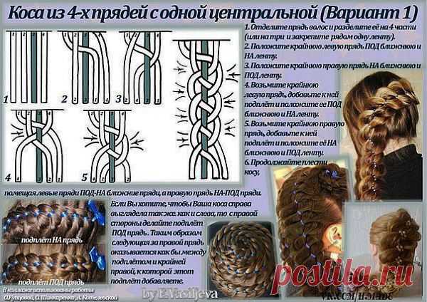 Учимся плести разные косы..