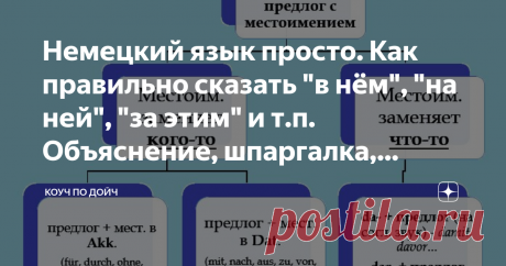 Немецкий язык просто. Как правильно сказать "в нём", "на ней", "за этим" и т.п. Объяснение, шпаргалка, упражнения.
