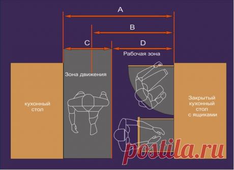 На какой высоте вешать кухонные шкафы, как правильно организовать ящики кухонного гарнитура, советы дизайнера