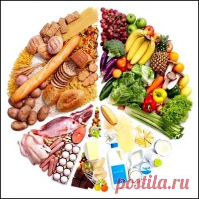 Хлебные единицы при сахарном диабете 1 и 2 типа полная таблица, как считать