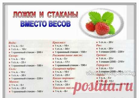 3/4 стакана это сколько: 26 тыс изображений найдено в Яндекс.Картинках