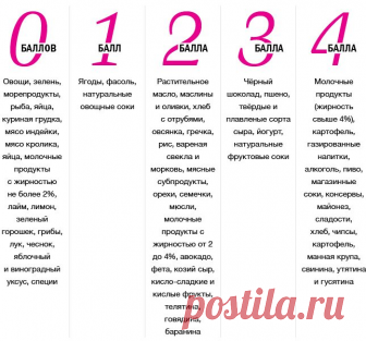 Как гормональная диета помогает сбросить вес и наладить метаболизм - Estet-Portal