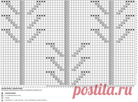 Максимально летние, ажурные, симпатичные модели спицами (пример+схема) и узоры (пример+ схема) | Мама вяжет & Katrin_KnitStyle | Дзен