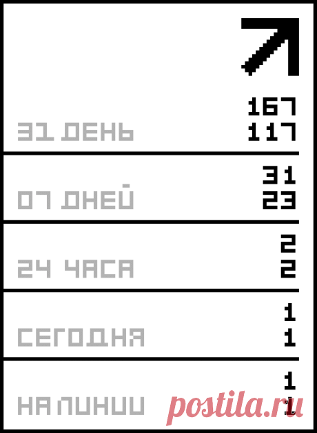 100 лучших энциклопедий и словарей интернета..
