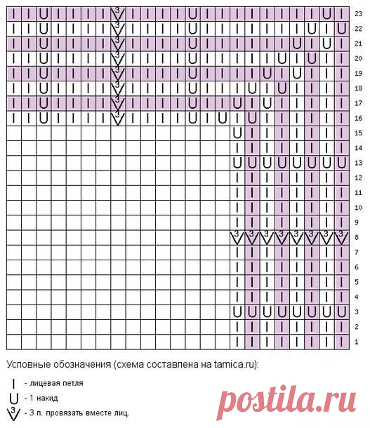 (3) Вязание спицами и крючком