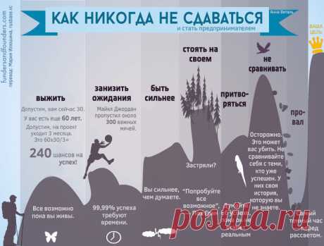 Funders and Founders · О стартапах и предпринимательстве