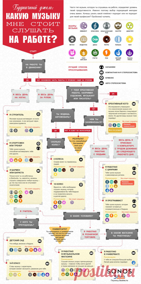 Галерея: Занимательная инфографика