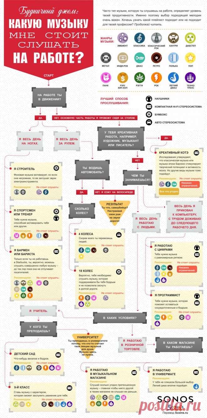 Галерея: Занимательная инфографика