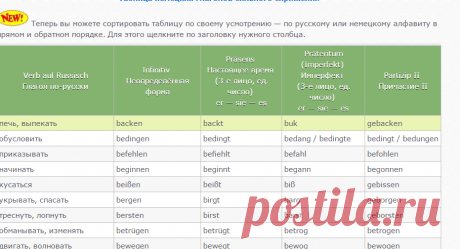 Таблица немецких глаголов сильного спряжения — неправильные глаголы